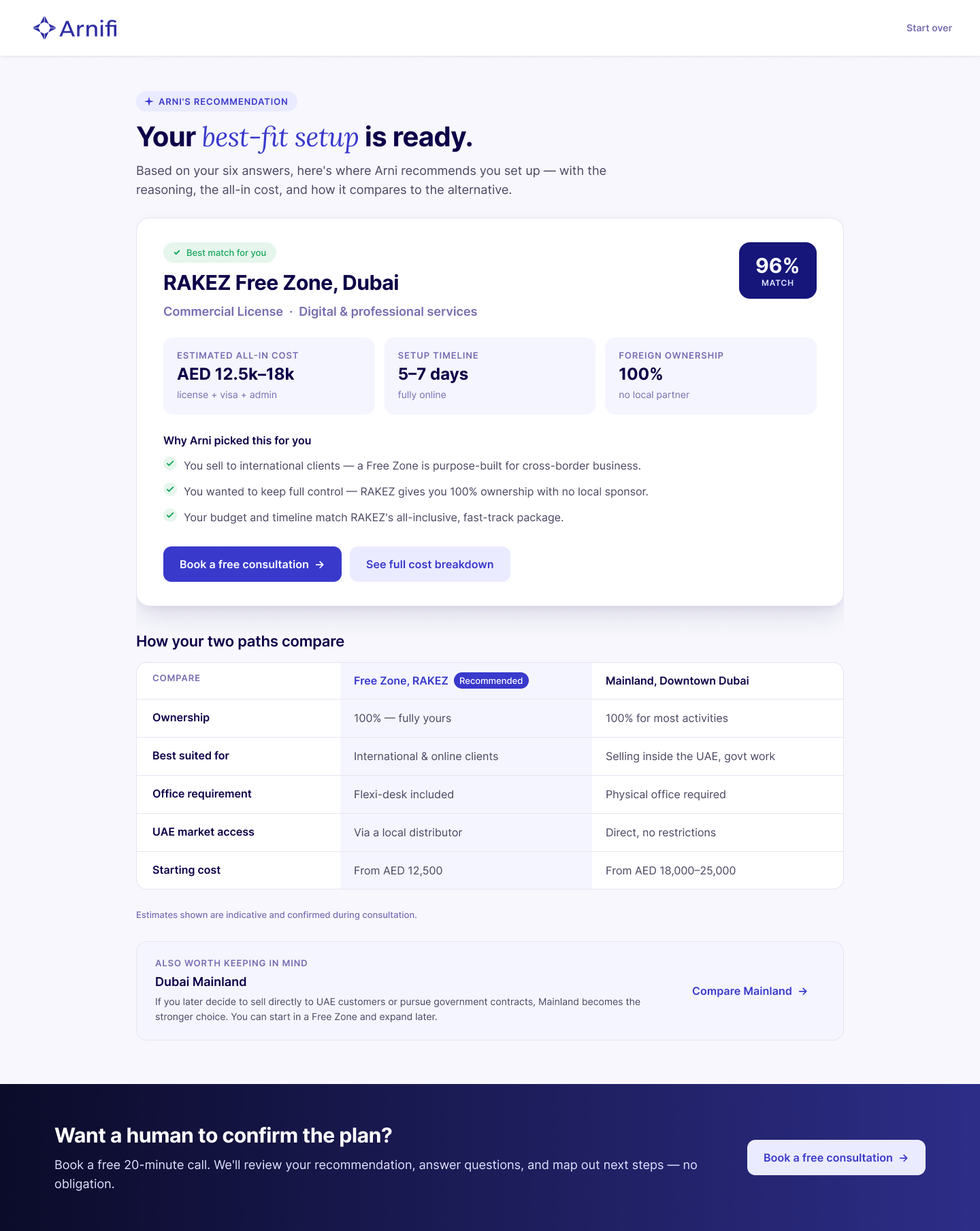 Recommendation screen: RAKEZ Free Zone, 96% match, with stat cards and personalised reasons