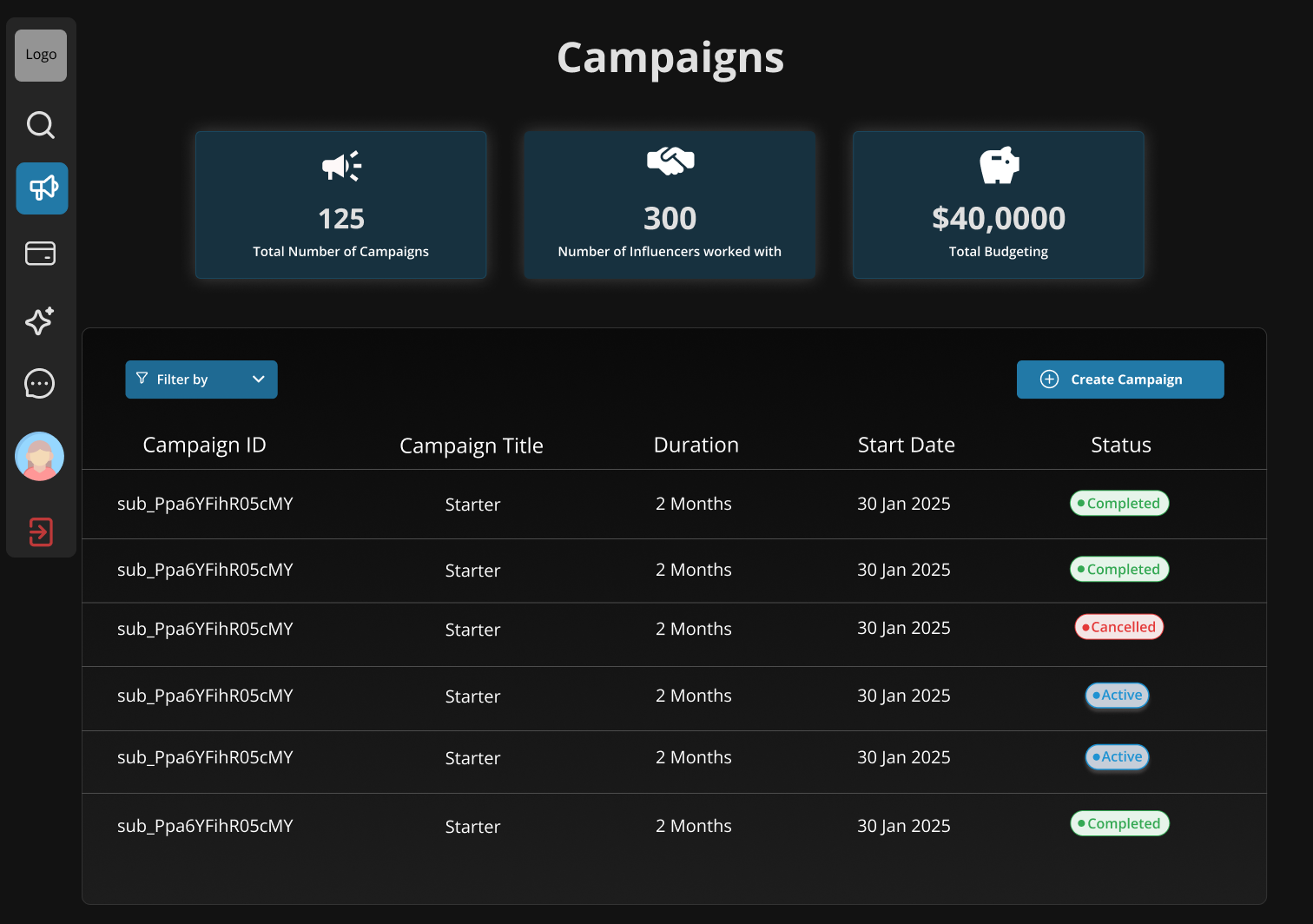 BrandFolio Campaign dashboard — stat cards and a campaign table with color-coded status badges