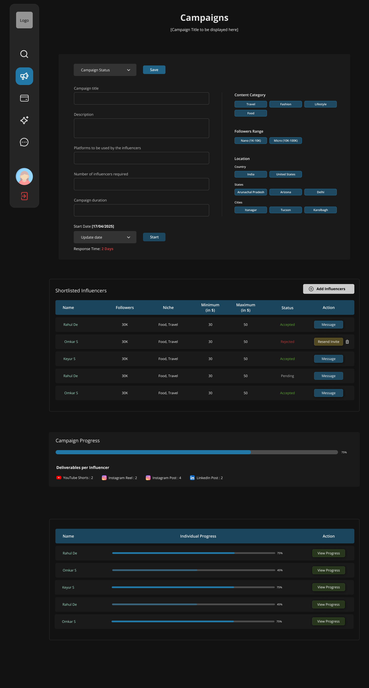 Campaign detail view — details, shortlisted influencers, campaign progress, and individual progress