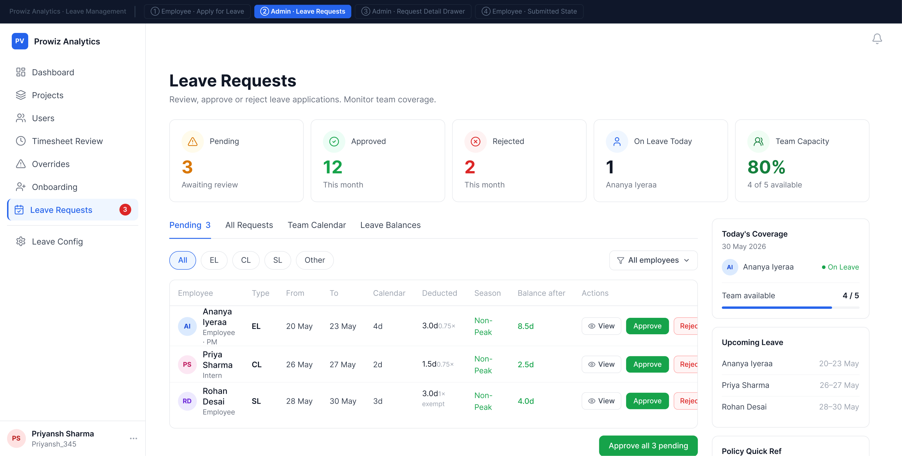 Admin portal — Leave Requests queue with per-request deduction, season, balance-after, and inline approve/reject
